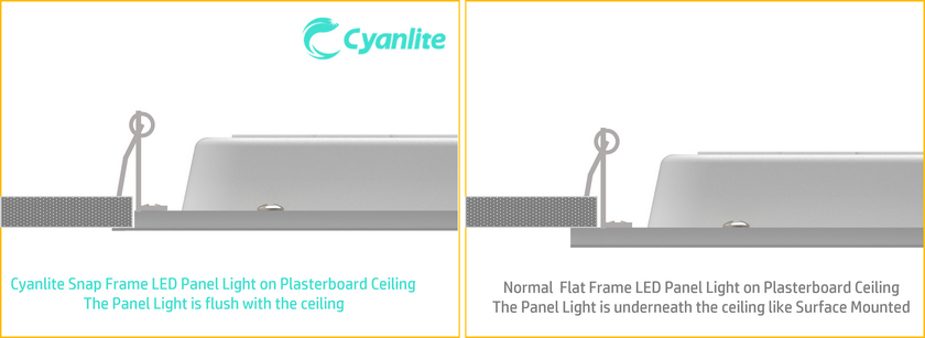 Cyanlite universal design LED backlite panel light for t-bar and gypsum board ceilings